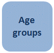 Age groups