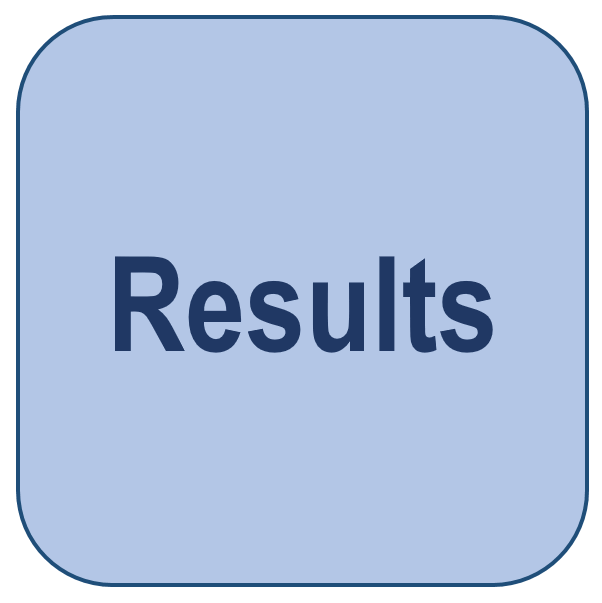 meet results