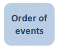 Order of events