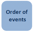 Order of events