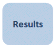 Meet results