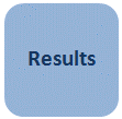 Meet results