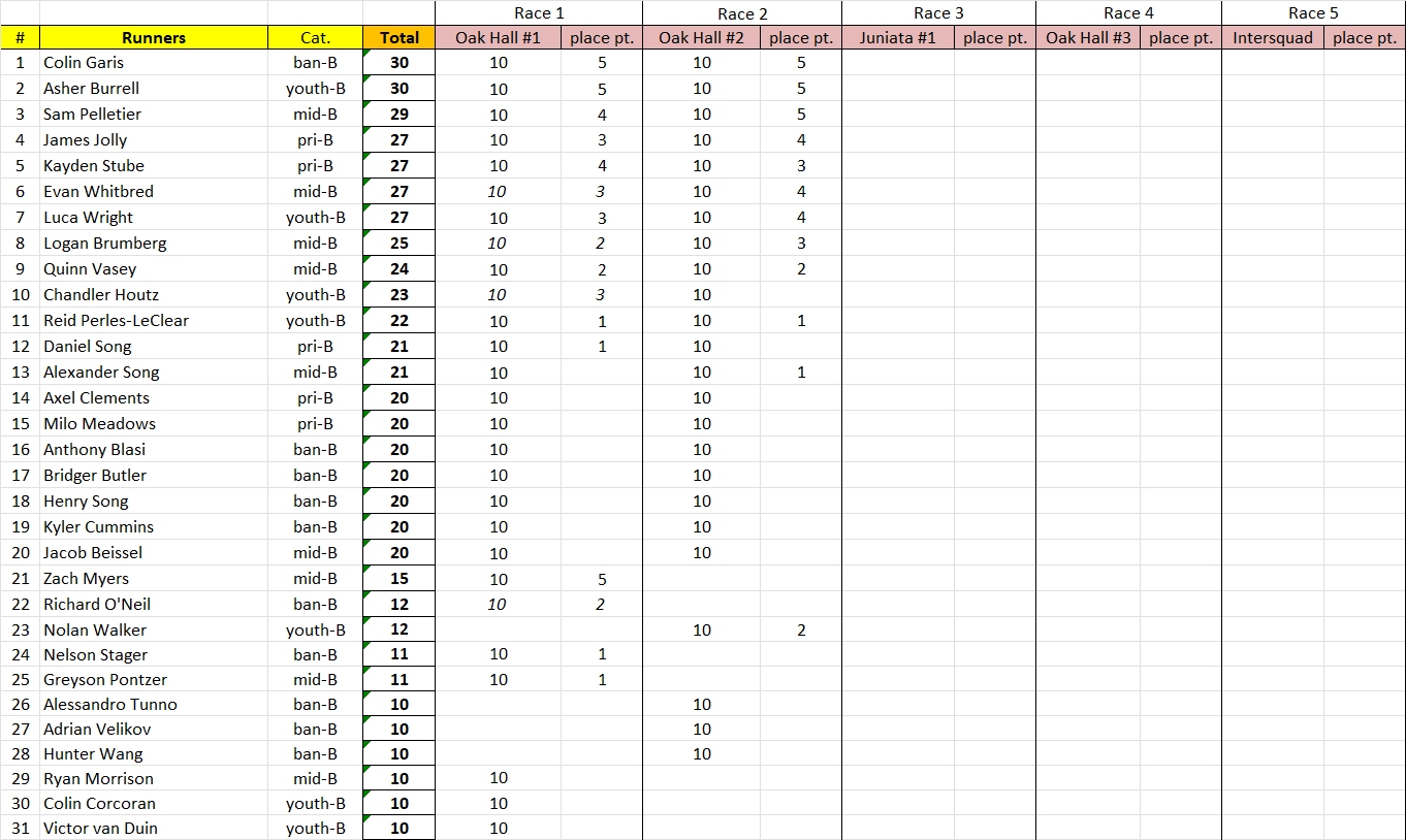 current
      High5 scores