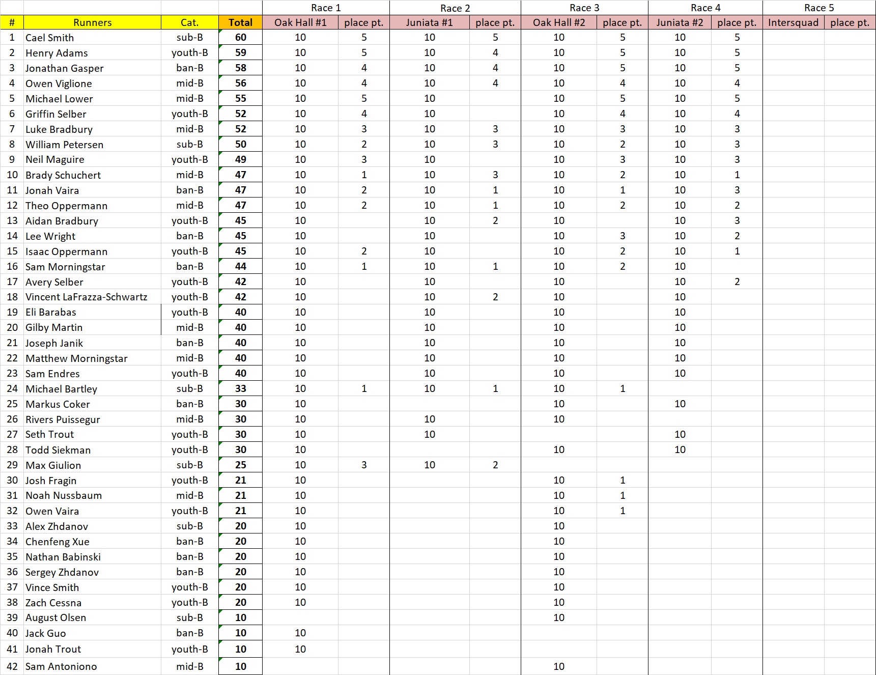 NTF High5 Trophy Series 2019