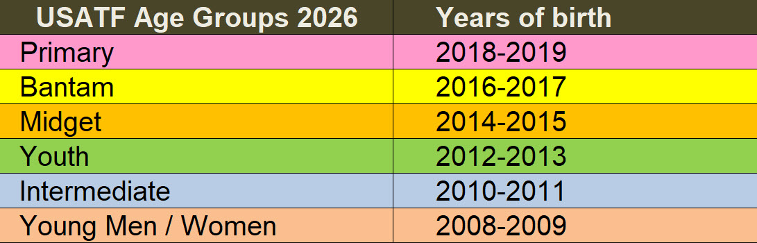 age
                                      brackets 2026