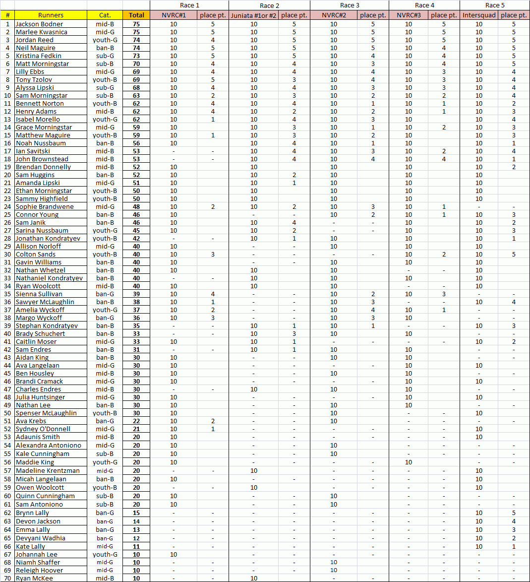 High-5 Context final tally 2016